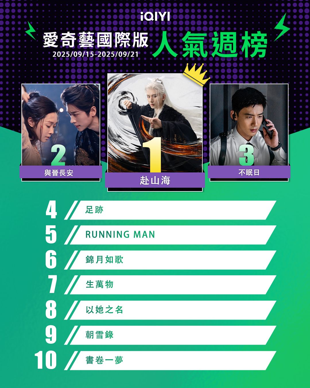 ▲▼iQIYI收視週榜(9/15-9/21)。（圖／LINE TV提供）