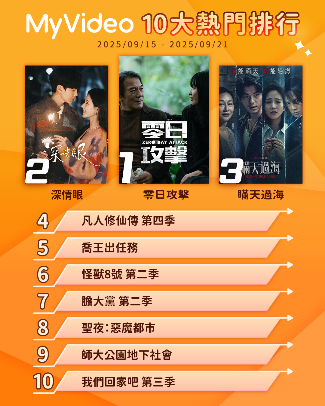 ▲▼MyVideo收視週榜(9/15-9/21)。（圖／MyVideo提供）