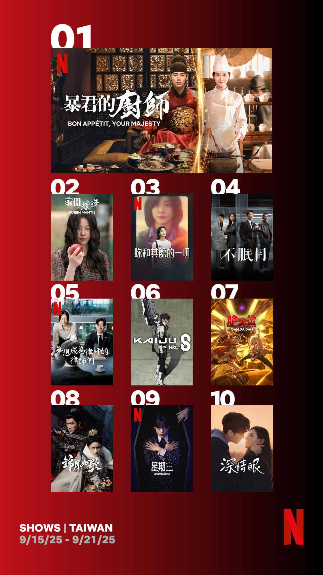 ▲▼Netflix收視週榜(9/15-9/21)。（圖／Netflix提供）