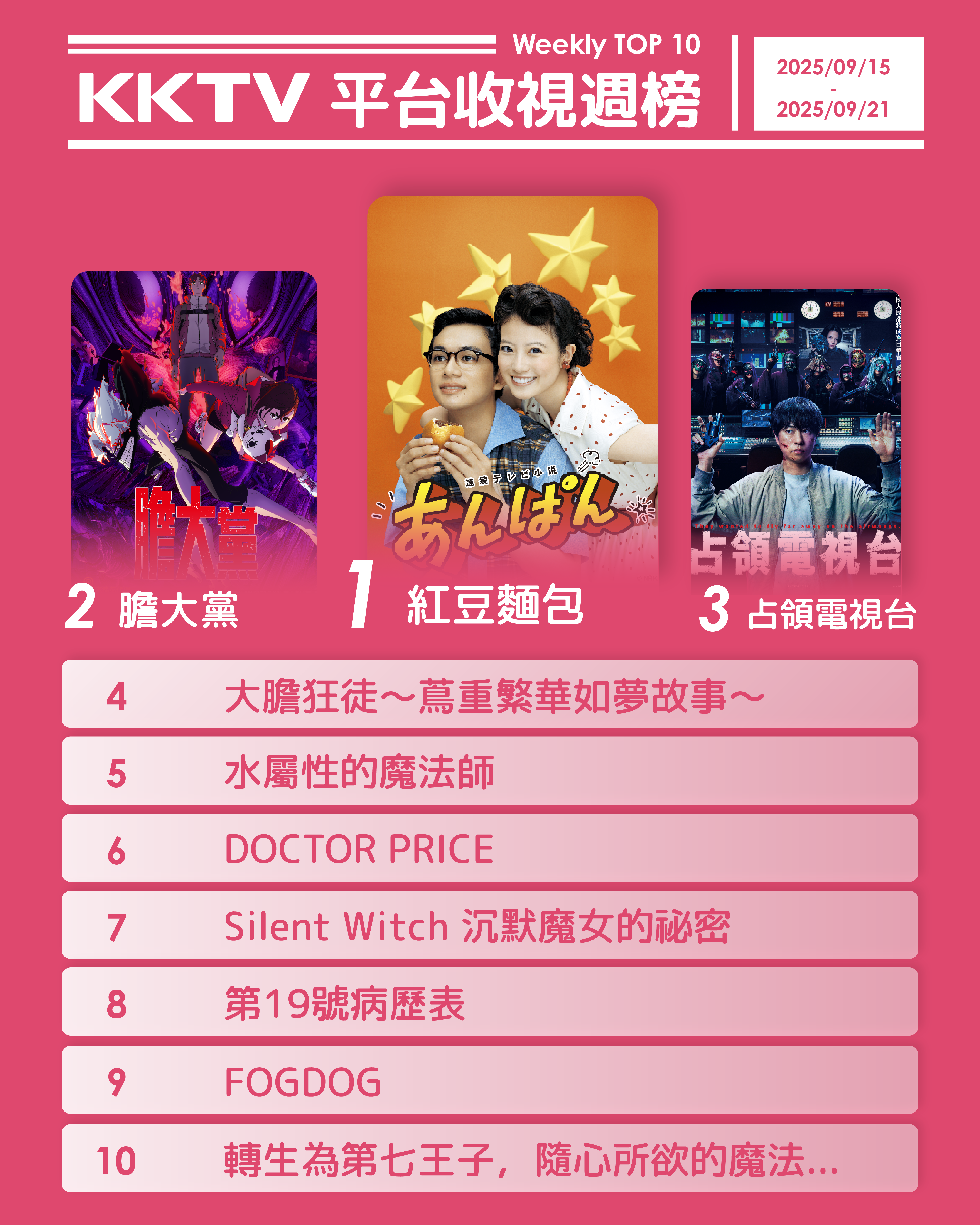 ▲▼KKTV收視週榜(9/15-9/21)。（圖／KKTV提供）