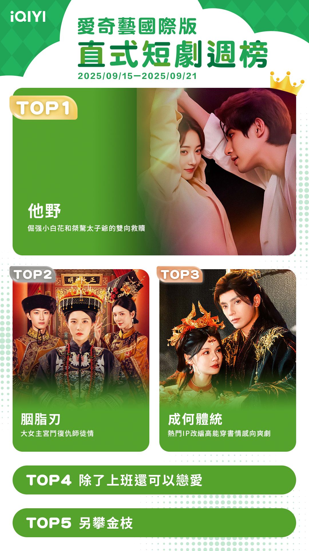 ▲▼iQIYI收視週榜(9/15-9/21)。（圖／iQIYI提供）