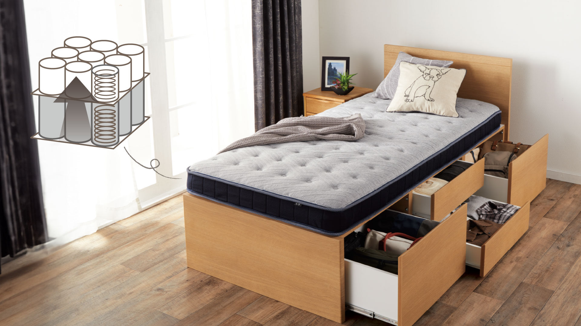 ▲▼睡眠,宜得利,週年慶,床墊,床架,獨立筒。（圖／業者提供）