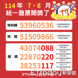 快訊/千萬獎金得主是你嗎? 統一發票7、8月中獎號碼出爐