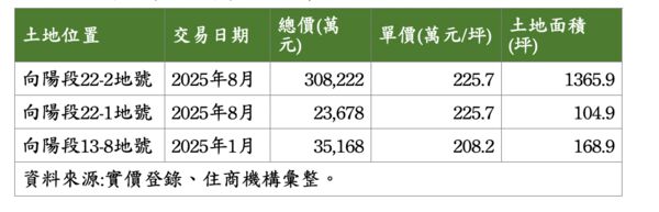 ▲▼             。（圖／住商提供）