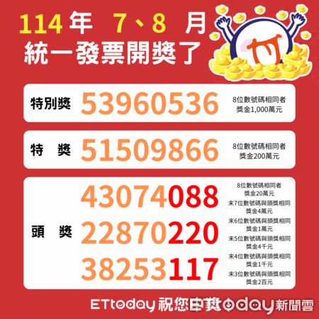 ▲▼統一發票114年7、8月。（圖／記者周偉承製）