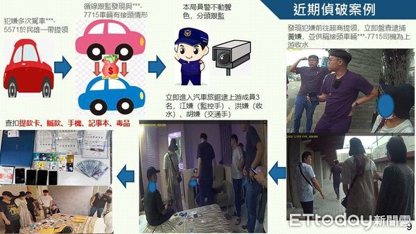 ▲▼    為擴大民眾關注反詐議題及提升民眾識詐意識，嘉義縣警察局於今(25)日辦理「打擊詐欺犯罪成效破案記者會」   。（圖／記者翁伊森翻攝）