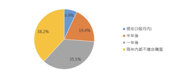 ▲▼             。（圖／中信房屋統計）