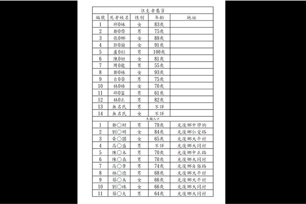 ▲▼             花蓮堰塞湖溢流，死亡、失聯名單公布。（圖／花蓮縣政府提供）