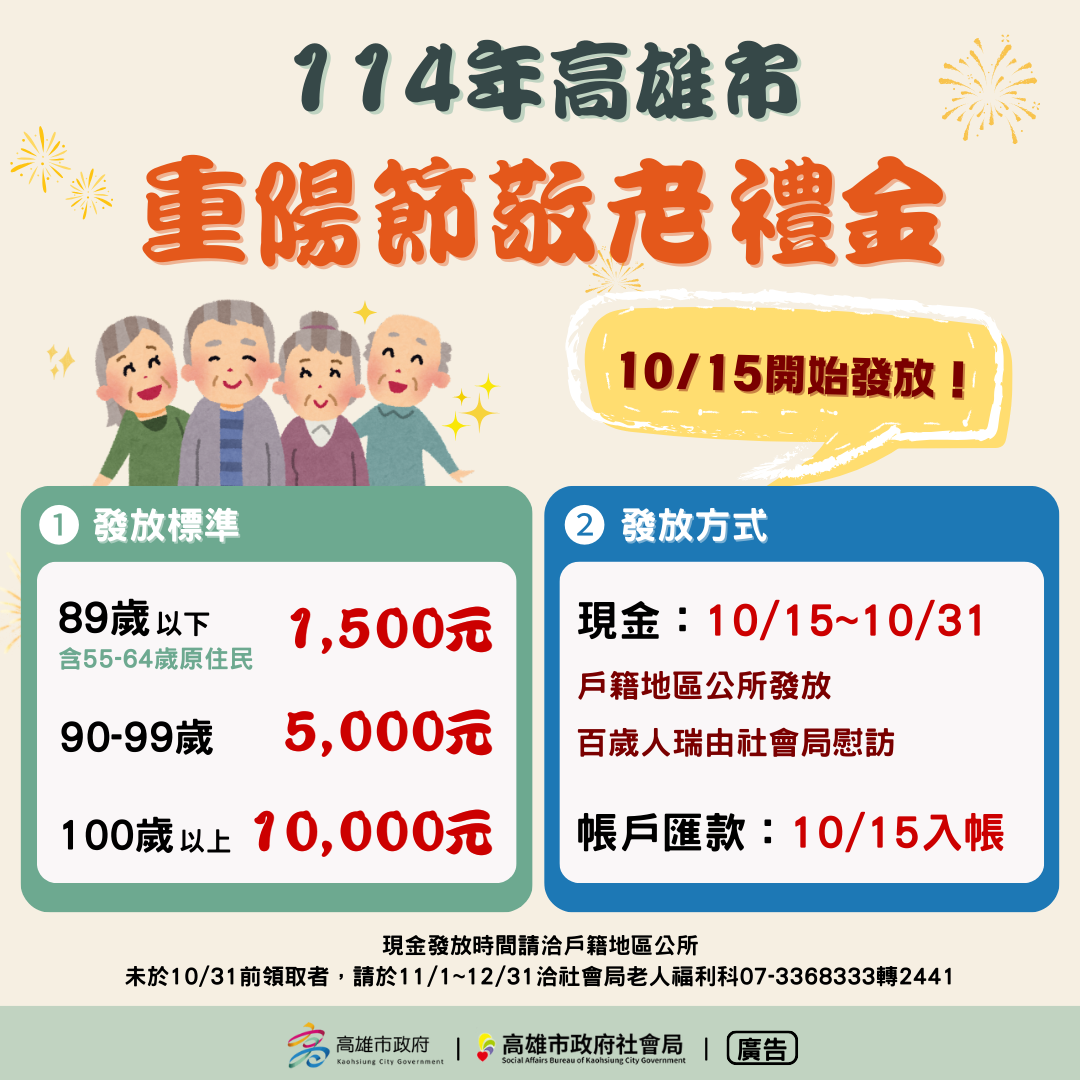 ▲高雄重陽禮金將於10/15發放。（圖／記者許宥孺翻攝）