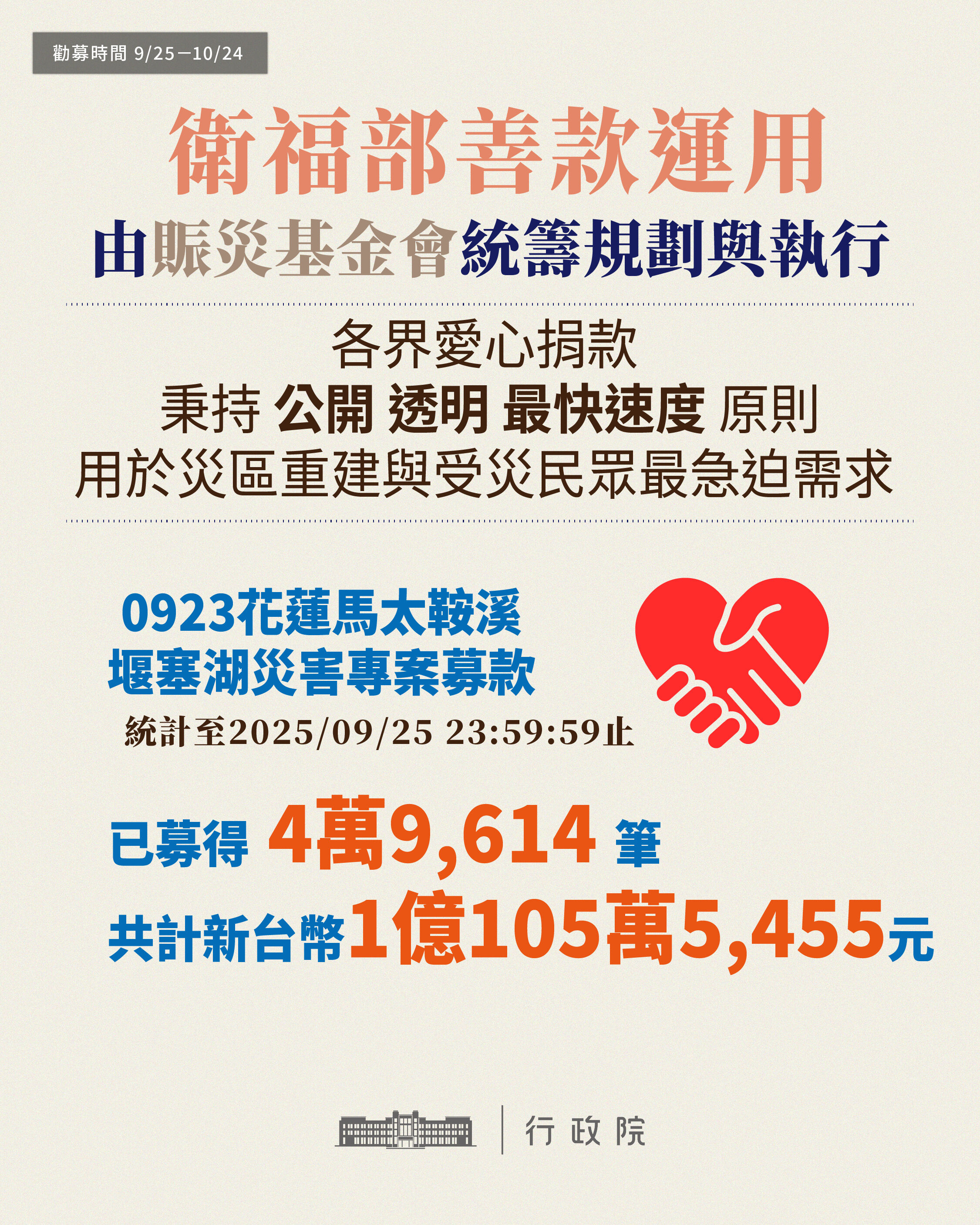 ▲▼0923花蓮馬太鞍溪堰塞湖災害募款金額。（圖／行政院提供）