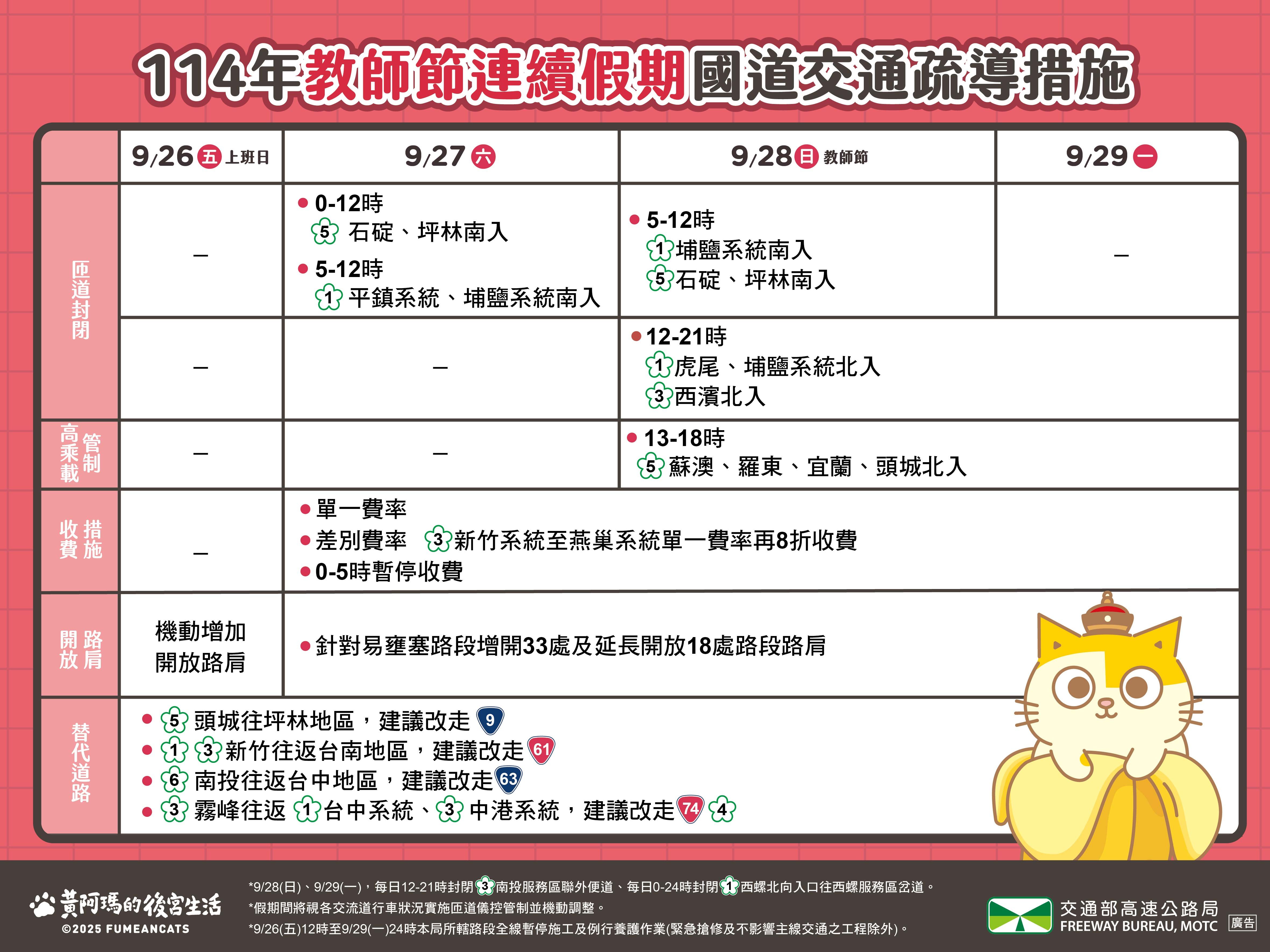 ▲▼教師節連假首日國道疏運措施。（圖／高公局提供）