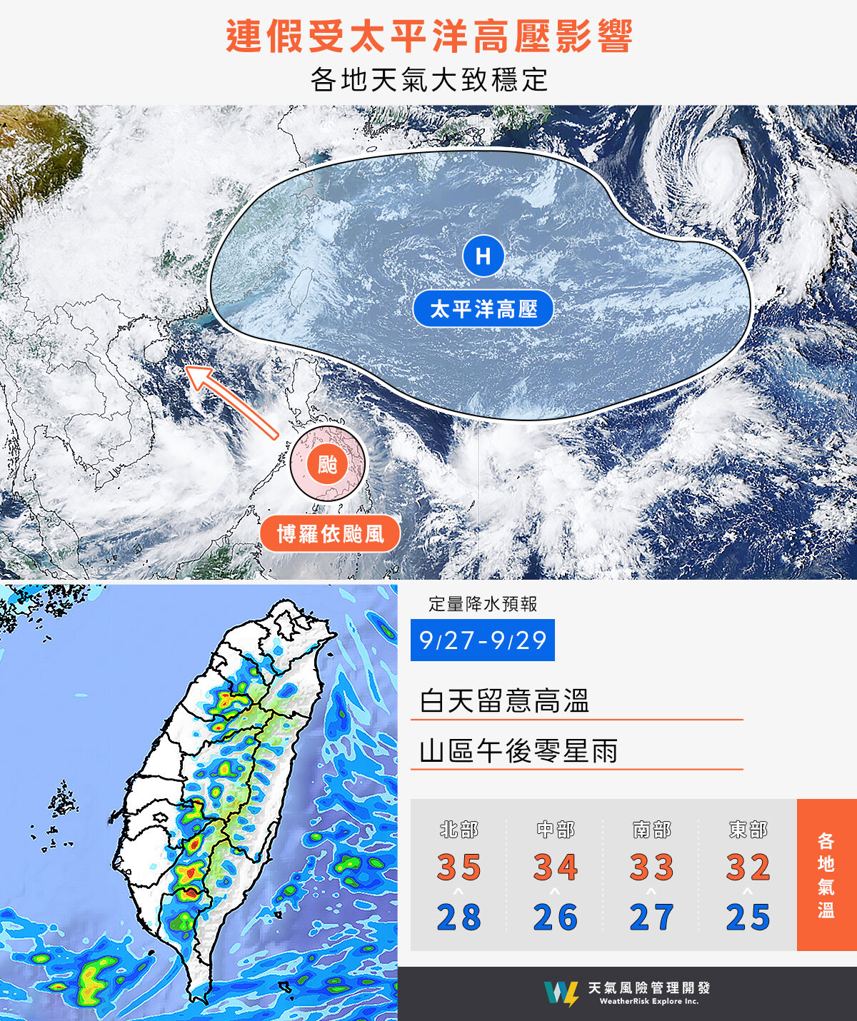 ▲未來一周台灣各地仍維持高溫炎熱、午後局部雷陣雨的天氣型態。（圖／翻攝自Facebook／天氣風險 WeatherRisk）