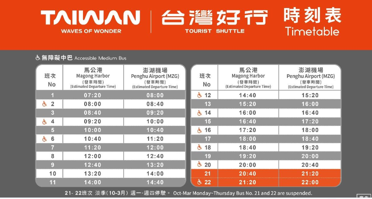 ▲▼澎湖一日旅遊，交通攻略，持澎湖空港快線一日券，市區內不限次數搭到飽只要100元！（圖／部落客Mika提供）