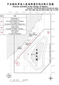 颱風離開後共機回來了　共軍出動26架次共機艦擾台