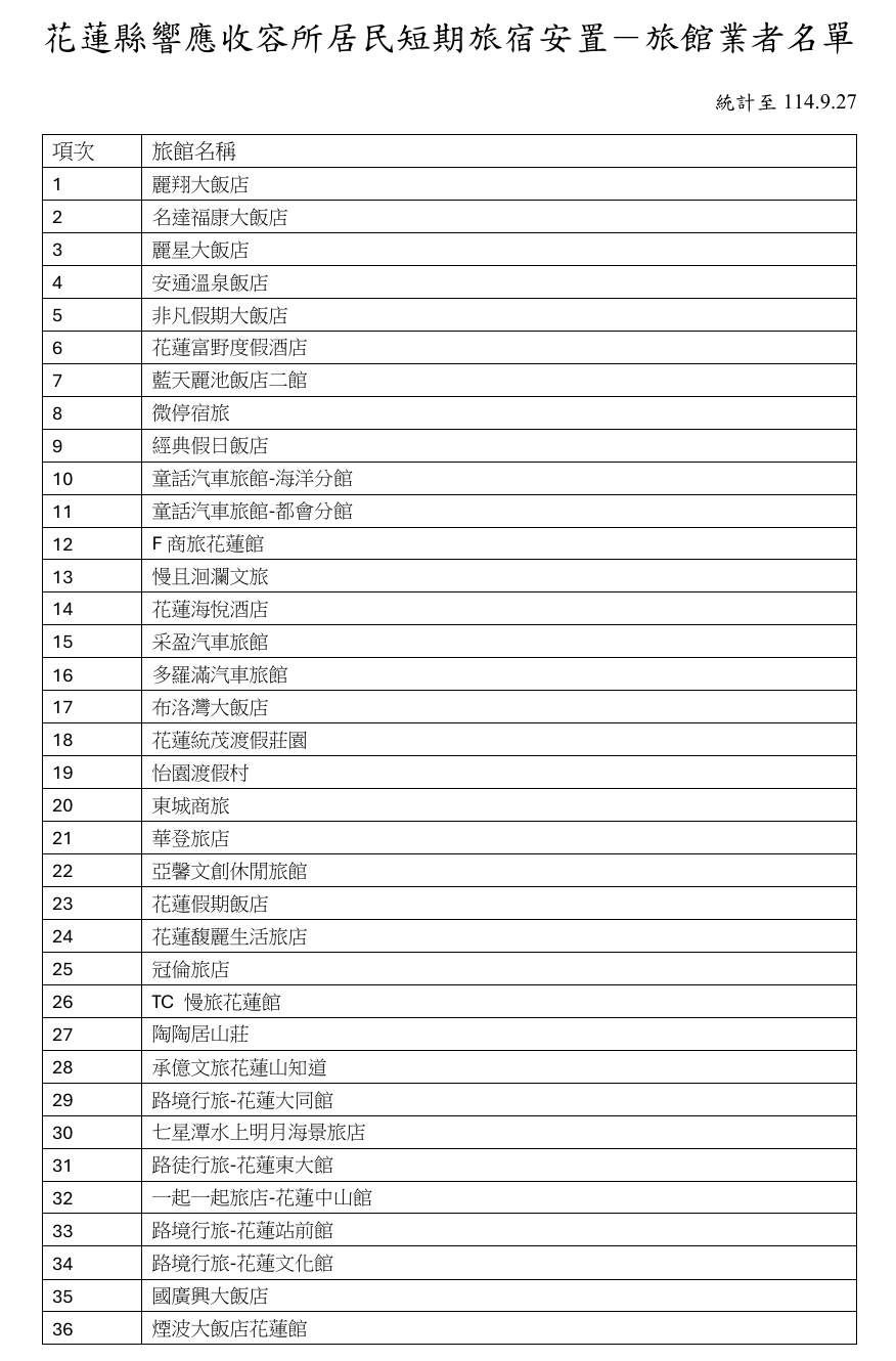 ▲▼花蓮當地74家旅館業者響應收容安置工作。（圖／觀光署提供）
