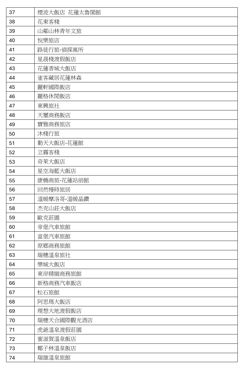 ▲▼花蓮當地74家旅館業者響應收容安置工作。（圖／觀光署提供）