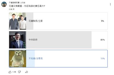 花蓮潰堤釀災「誰責任最大?」吸20萬人投票 8成點名中央政府