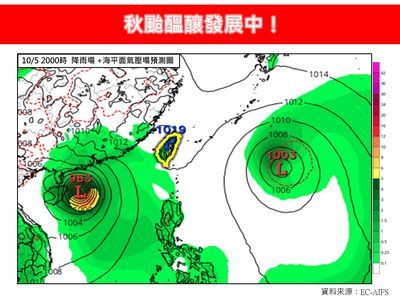 可能有雙颱! 最新預測曝