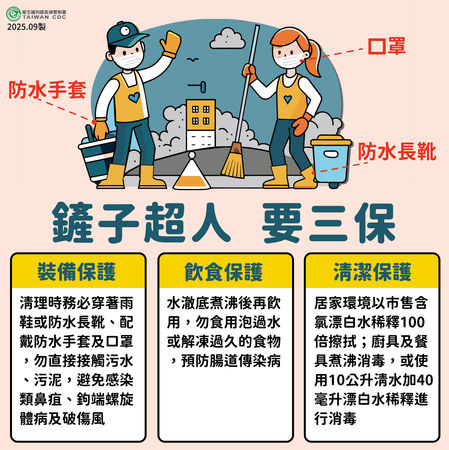 ▲▼鏟子超人注意自我防護。（圖／疾管署提供）