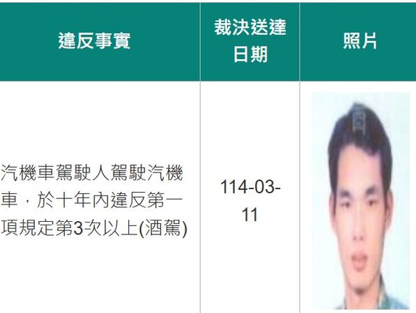 ▲彰化1名江先生酒駕累犯。（圖／翻攝自彰化監理站）