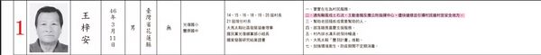 ▲大馬村村長當時競選的政見，就包括災害應對。（圖／翻攝Threads）