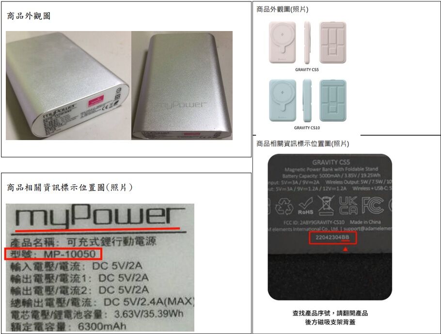 ▲標檢局召回8萬多顆行動電源。（圖／經濟部標準檢驗局）