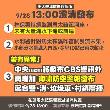 ▲▼今（28）日近午佛祖街再度傳潰堤消息，行政院「花蓮馬太鞍溪堰塞湖災害前進協調所」澄清，強調農業部林保署持續監測馬太鞍溪河床，目前未有大量湖水下流或崩塌情形。（圖／行政院提供）