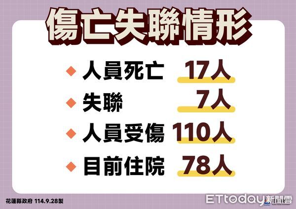 ▲▼馬太鞍堰塞湖潰壩收容災民及傷亡失聯民眾統計。（圖／花蓮縣政府提供，下同）