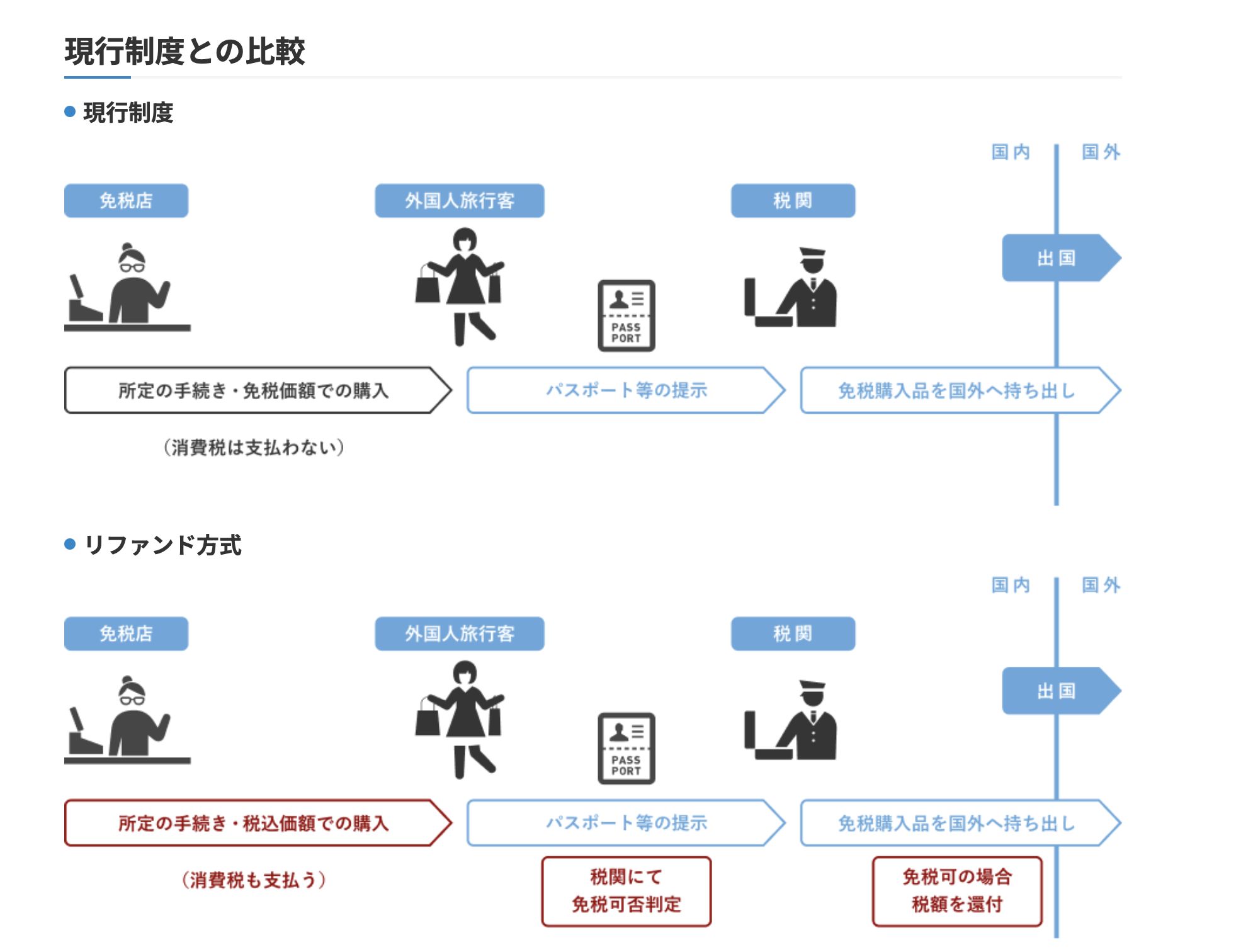 ▲▼日本退稅流程新制度。（圖／翻攝自J-Tax Free System官網）