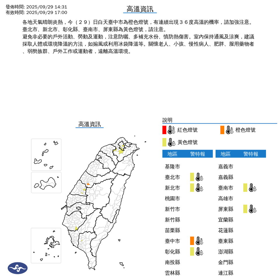 快訊／6縣市高溫警示　高溫上看36度