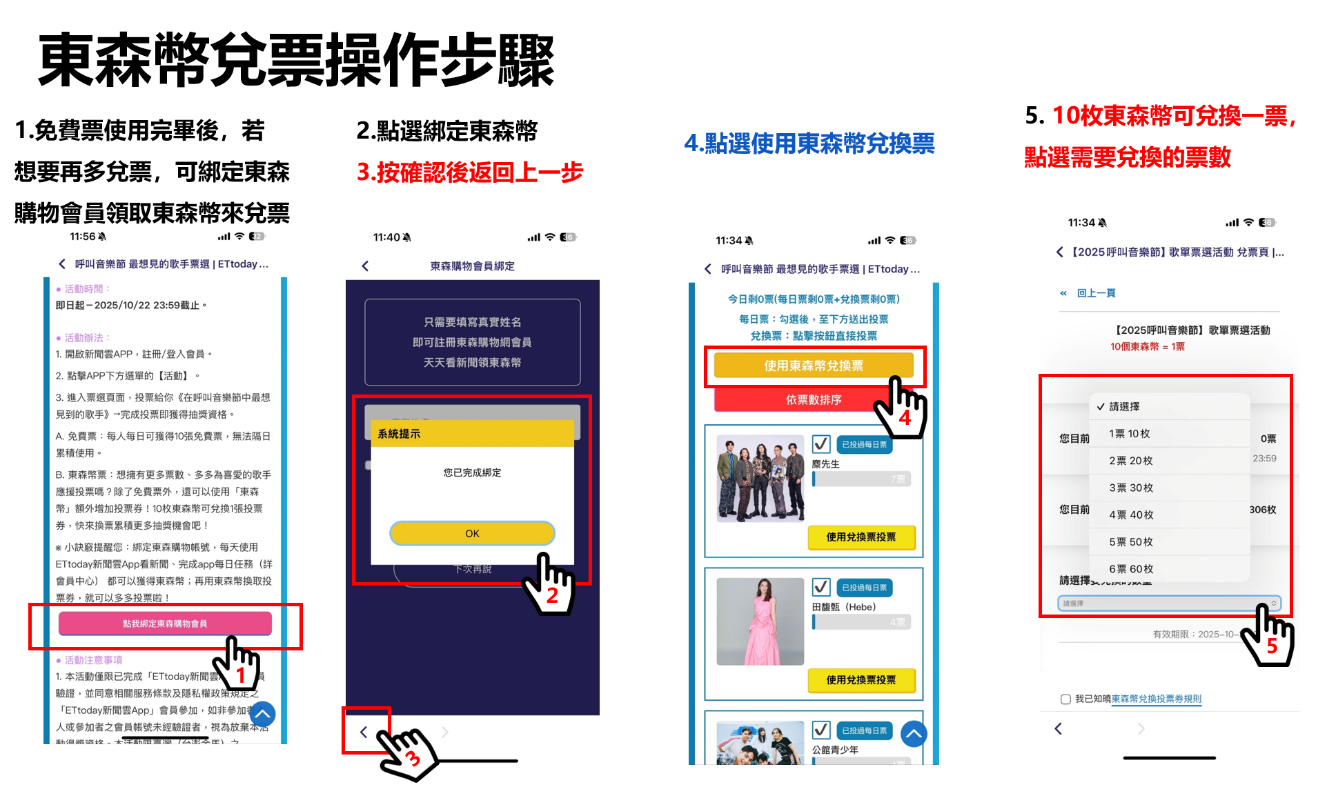 ▲加碼兌票！東森幣兌票流程。（圖／活動小組提供）