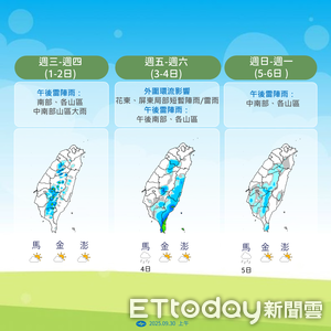 菲律賓東方可能有熱帶低壓生成 周五影響2地水氣增