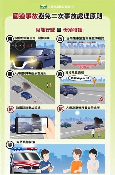 ▲▼防二次事故SOP及中秋疏運措施。（圖／高公局提供）