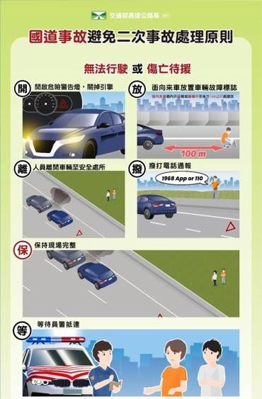 ▲▼防二次事故SOP及中秋疏運措施。（圖／高公局提供）