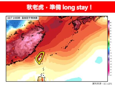 10月了！　轉涼再等等「秋老虎準備long stay」