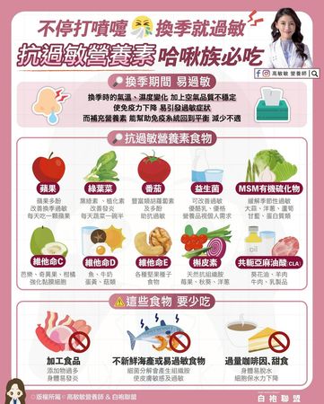 ▲▼營養師教你補充「抗過敏營養素」             。（圖／翻攝自FB/高敏敏營養師）