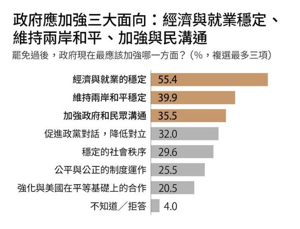 ▲▼《遠見》今(30日)公布最新「台灣民心動向調查」。（圖／遠見提供）