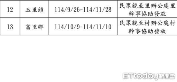 ▲▼花蓮縣今年重陽節敬老禮金發放資訊。（圖／記者王兆麟翻攝，下同）