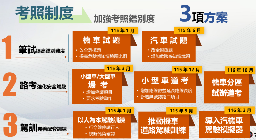 ▲▼考照制度變革。（圖／公路局提供）