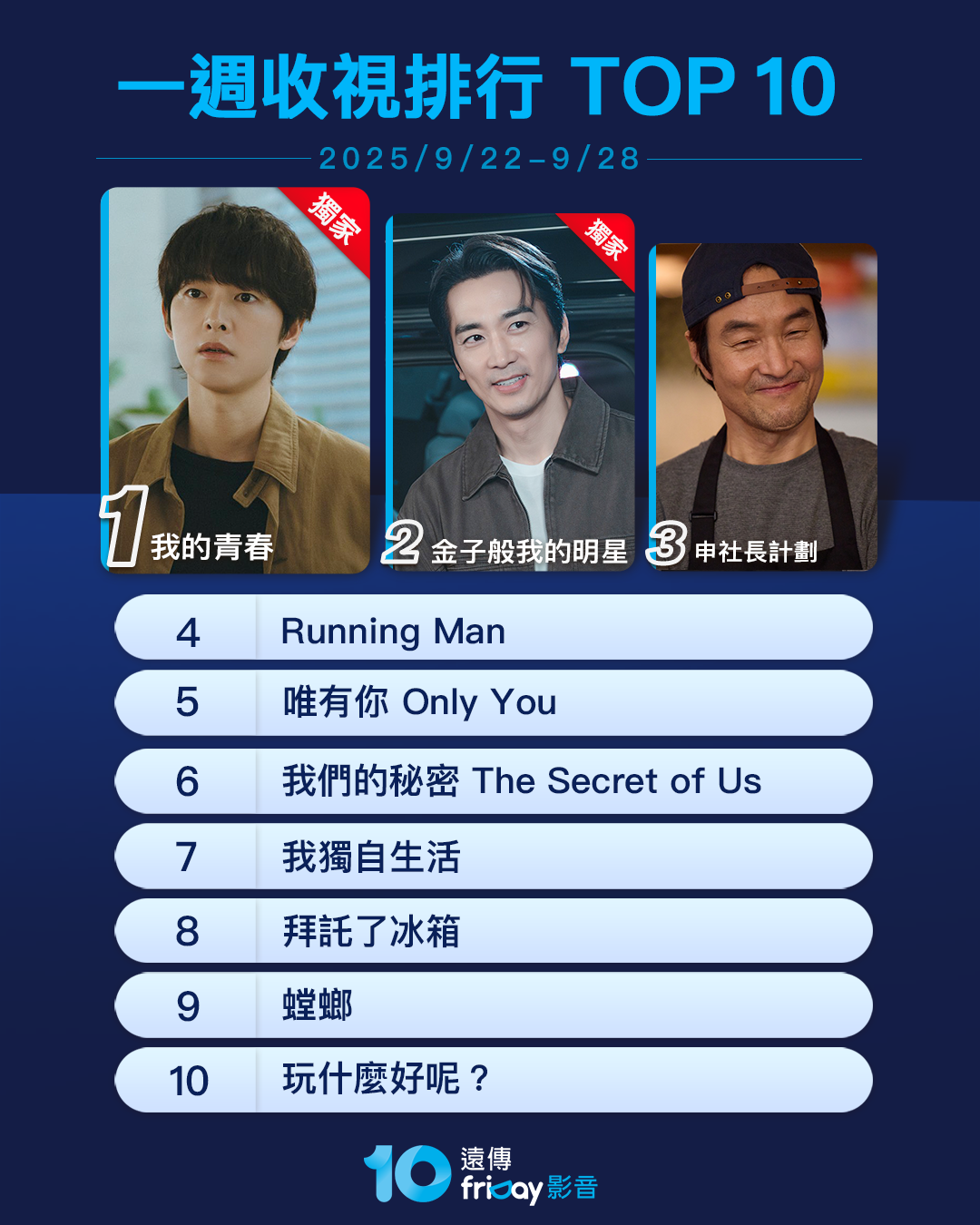 ▲▼friDay影音收視週榜（9/22-9/28）。（圖／friDay影音提供）