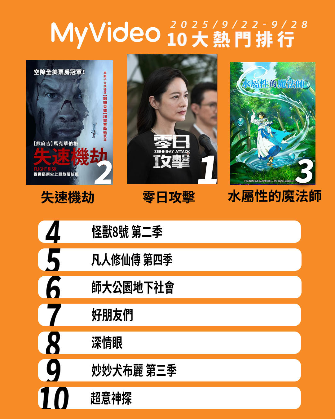 ▲▼MyVideo收視週榜（9/22-9/28）。（圖／MyVideo提供）