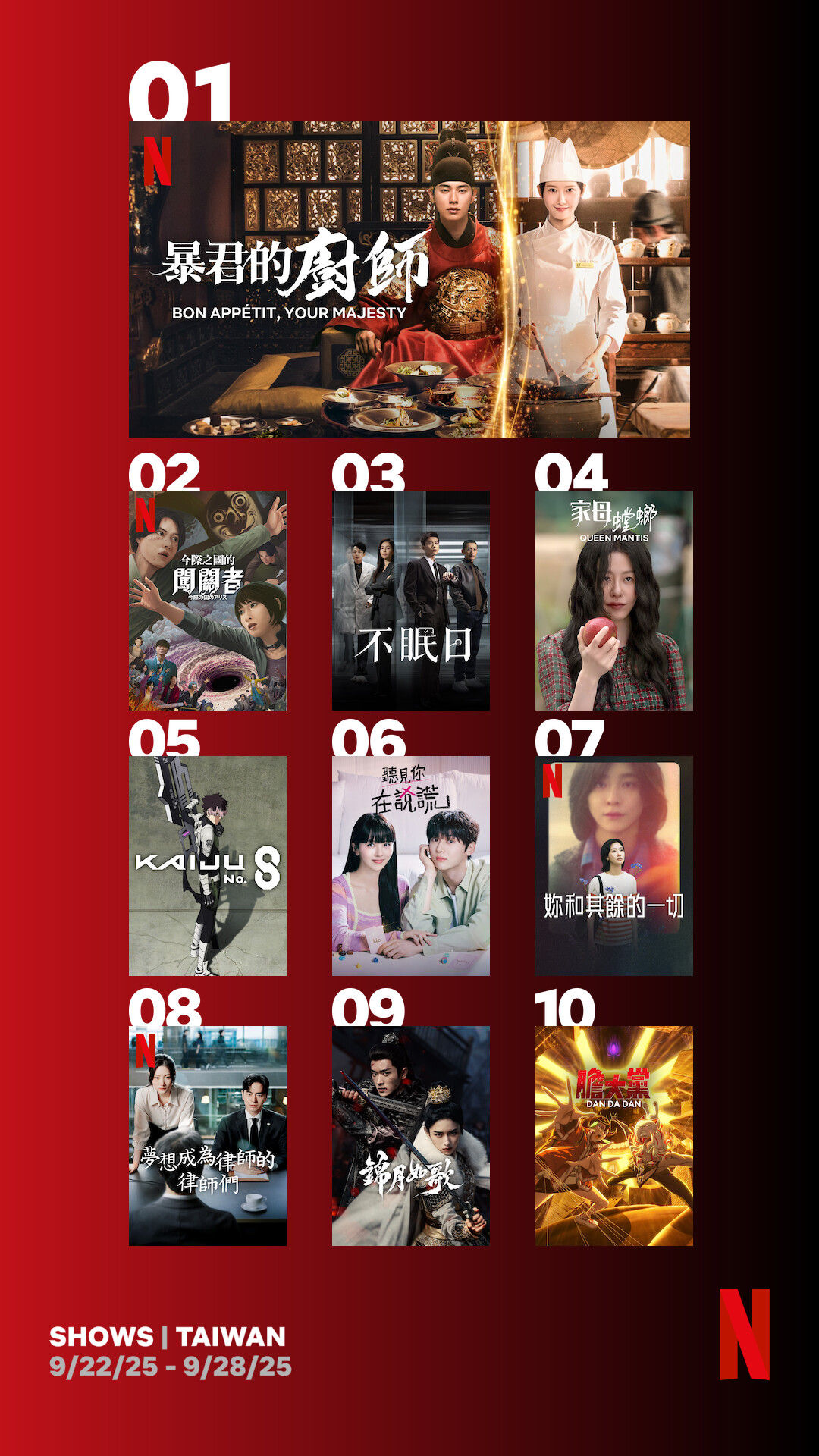 ▲▼Netflix收視週榜（9/22-9/28）。（圖／Netflix提供）