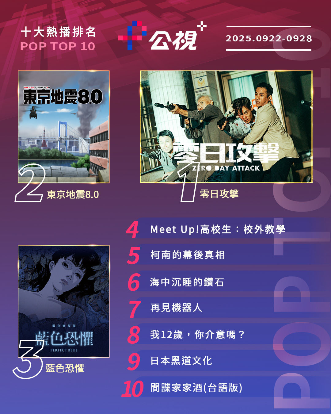 ▲▼公視+收視週榜（9/22-9/28）。（圖／公視+提供）