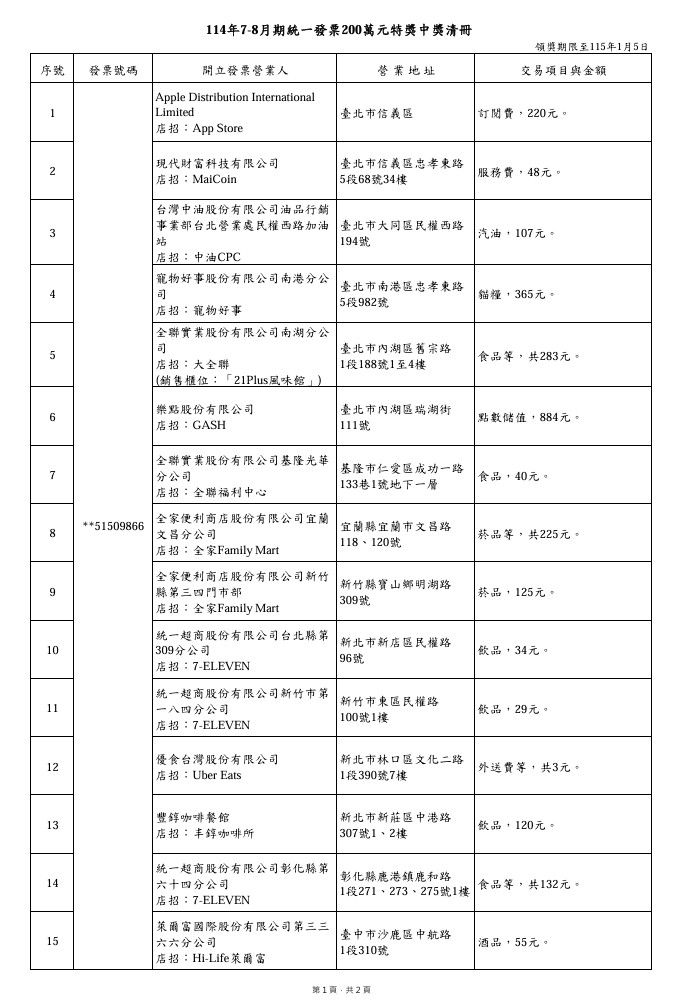 ▲▼7~8月統一發票200萬獎項。（圖／翻攝財政部）