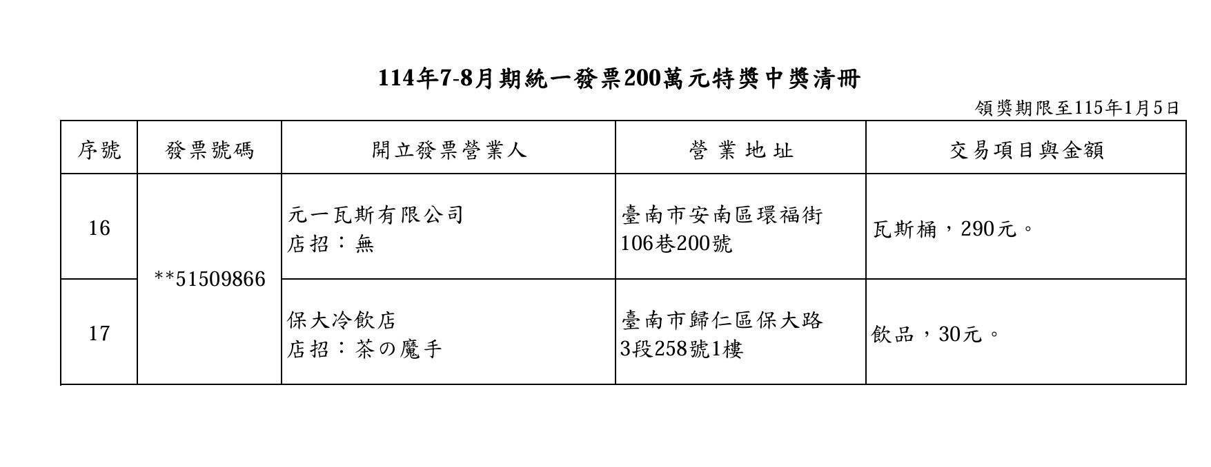 ▲▼7~8月統一發票200萬獎項。（圖／翻攝財政部）