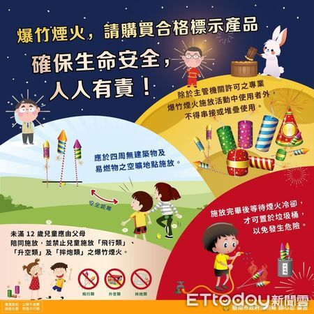 ▲台南市消防局加強稽查爆竹煙火販售，提醒民眾購買須認明合法標示。（記者林東良翻攝，下同）