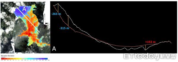 ▲▼農業部林保署觀測資料，馬太鞍溪堰塞湖災害前後地形劇變，山體崩塌403公尺。（圖／林保署提供）