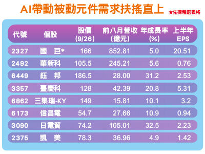 圖／先探投資週刊 提供