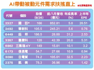 圖／先探投資週刊 提供