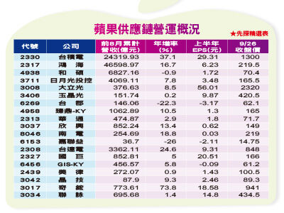 圖／先探投資週刊 提供